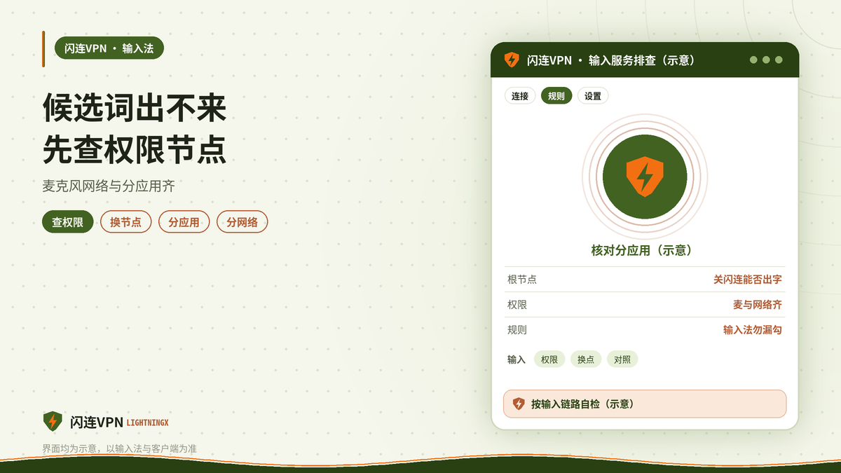 开着闪连VPN时语音输入或输入法同步异常的处理示意图