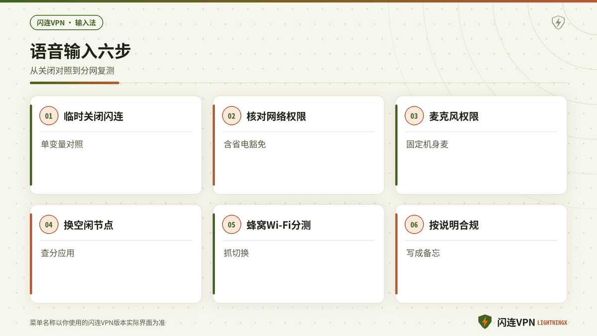 开着闪连VPN时谷歌语音输入或输入法云同步失败的处理步骤示意图