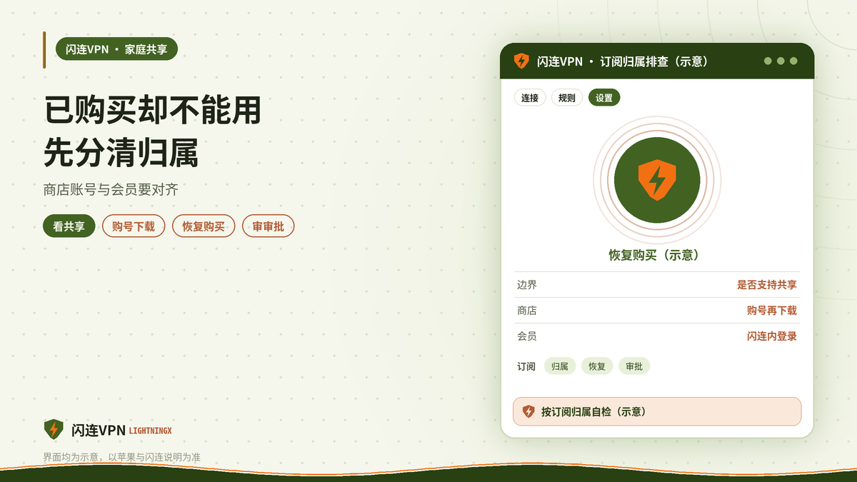 家庭共享设备上闪连VPN订阅无法使用的排查示意图
