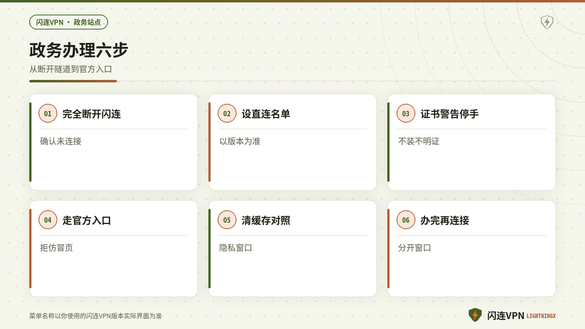 开着闪连VPN访问政务税务网站证书报错或空白的排查步骤示意图