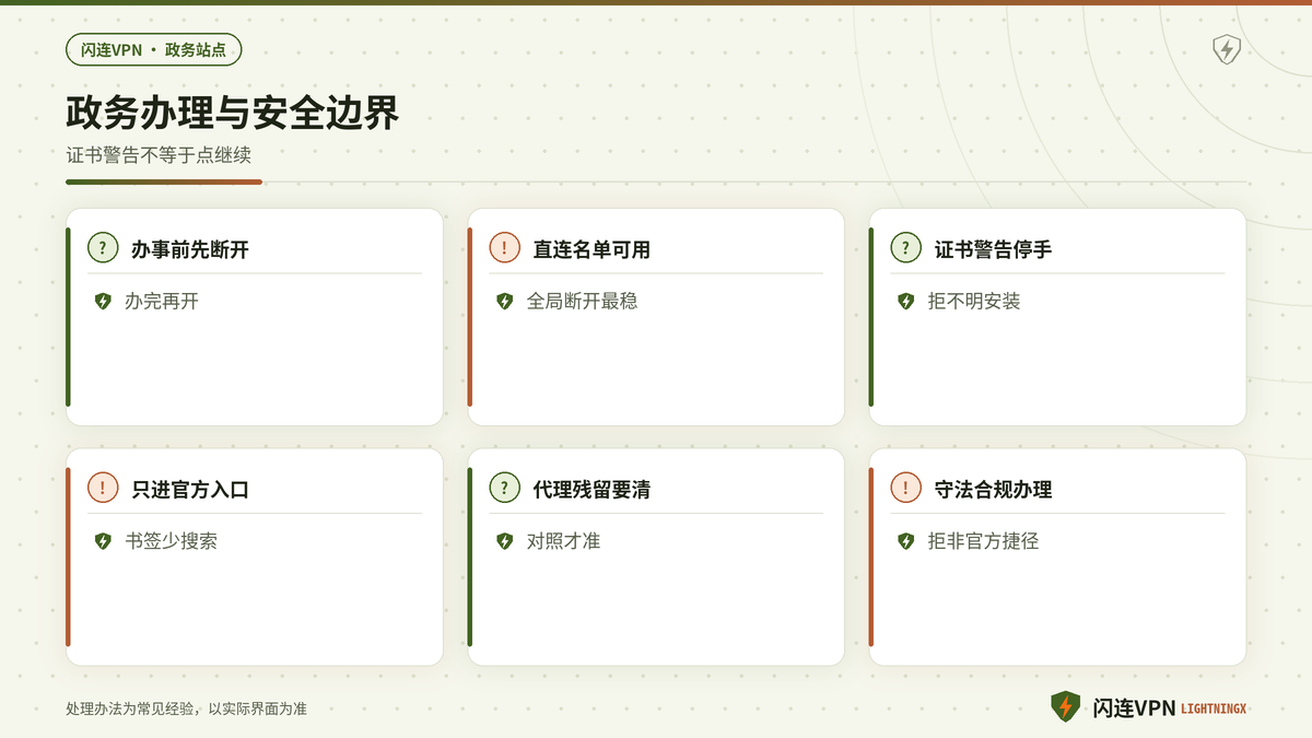 闪连VPN政务站点办理先关隧道再走官方入口的要点示意图