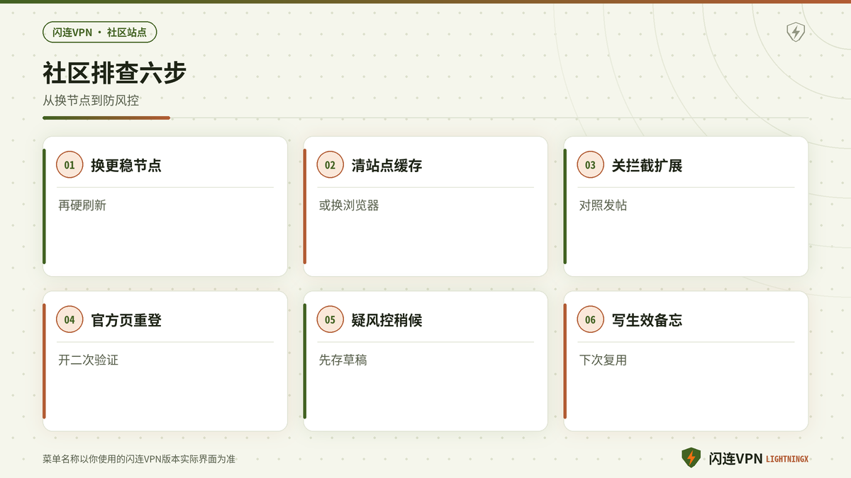 开着闪连VPN用Reddit或Quora转圈发帖失败的排查步骤示意图
