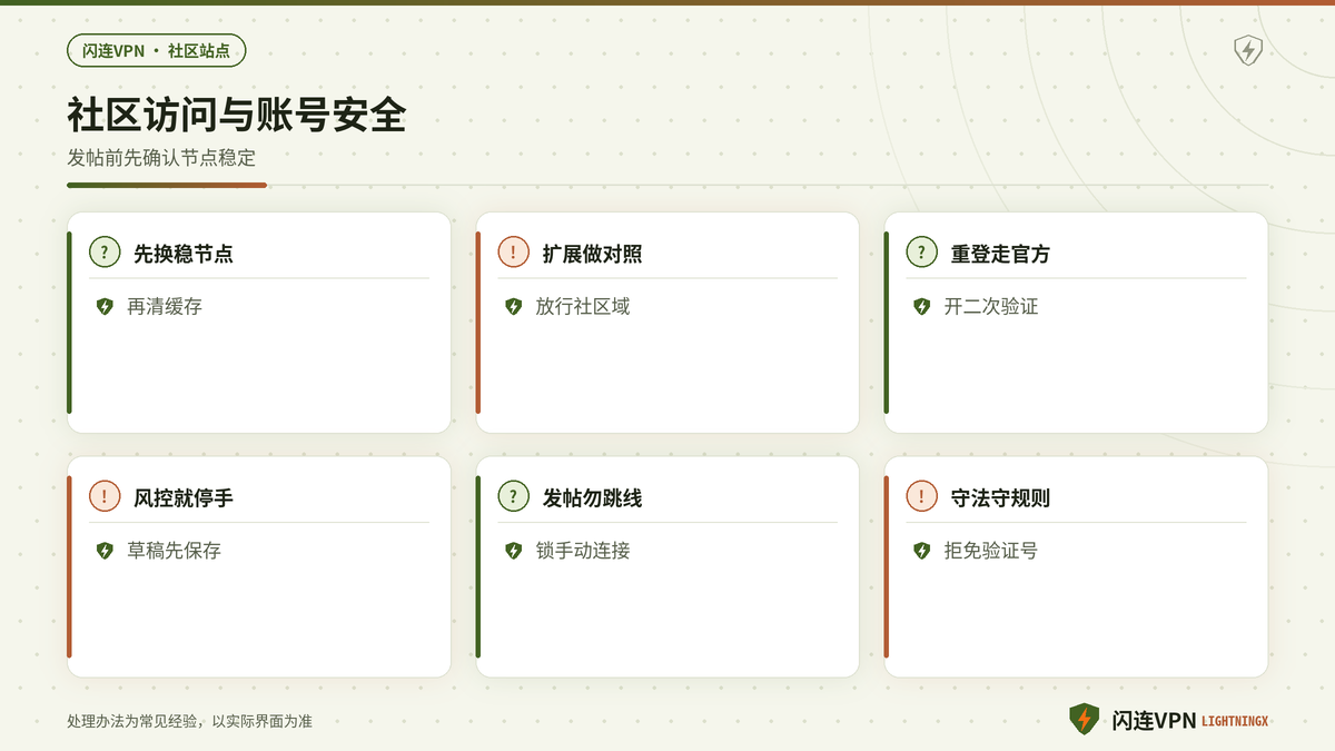 闪连VPN社区站点先换节点再清缓存防风控的要点示意图