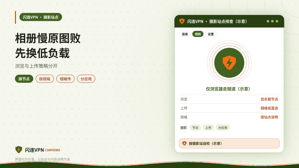 开着闪连VPN用摄影作品站相册慢上传失败的排查示意图