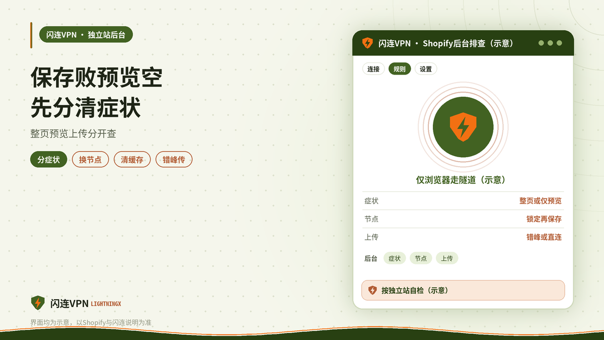 开着闪连VPN用Shopify商家后台保存失败预览空白的排查示意图