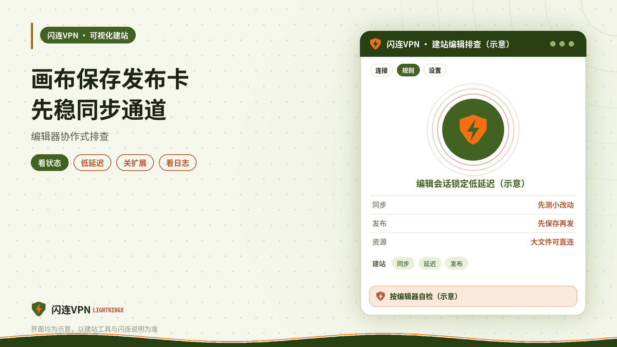 开着闪连VPN用可视化建站工具画布保存失败或发布卡住的排查示意图