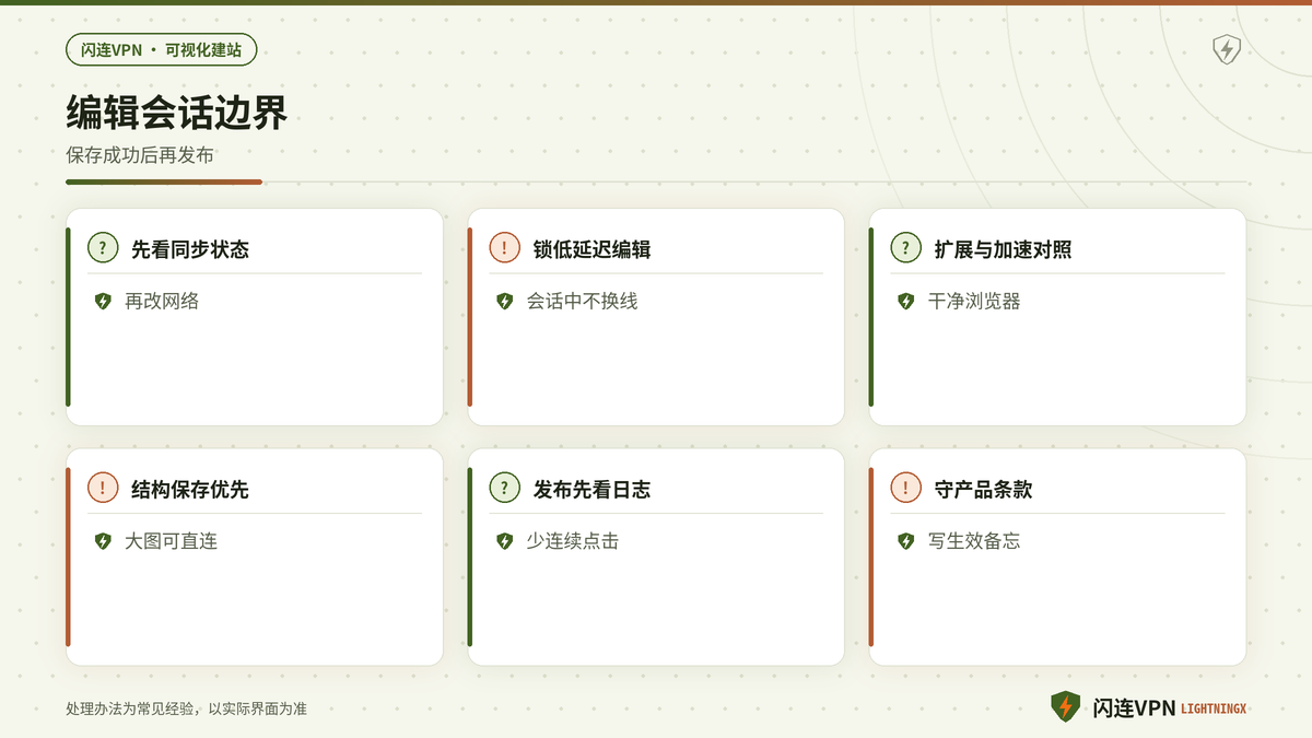 闪连VPN可视化建站低延迟节点与协作编辑的要点示意图