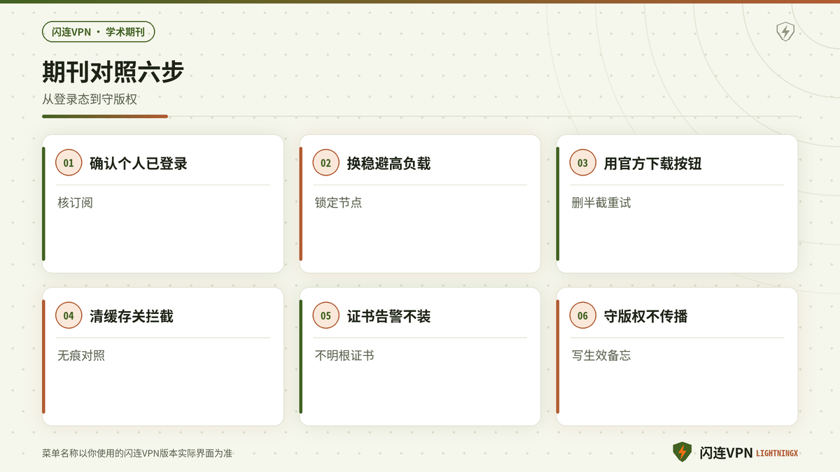 开着闪连VPN下个人订阅学术期刊PDF失败与全文空白的排查步骤示意图