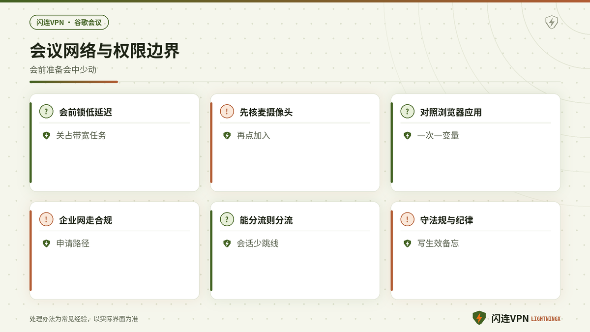 闪连VPN谷歌会议会前换低延迟节点并检查麦摄像头权限的要点示意图