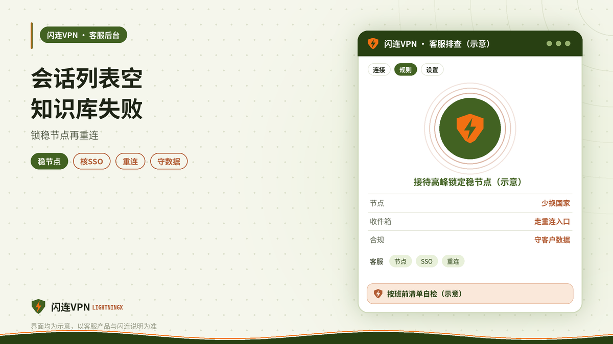 开着闪连VPN用Intercom或Zendesk客服后台会话刷不出的排查示意图