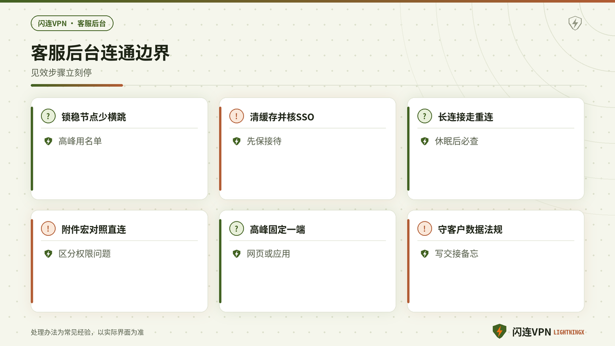 闪连VPN客服后台换稳节点处理SSO长连接并对照附件的要点示意图