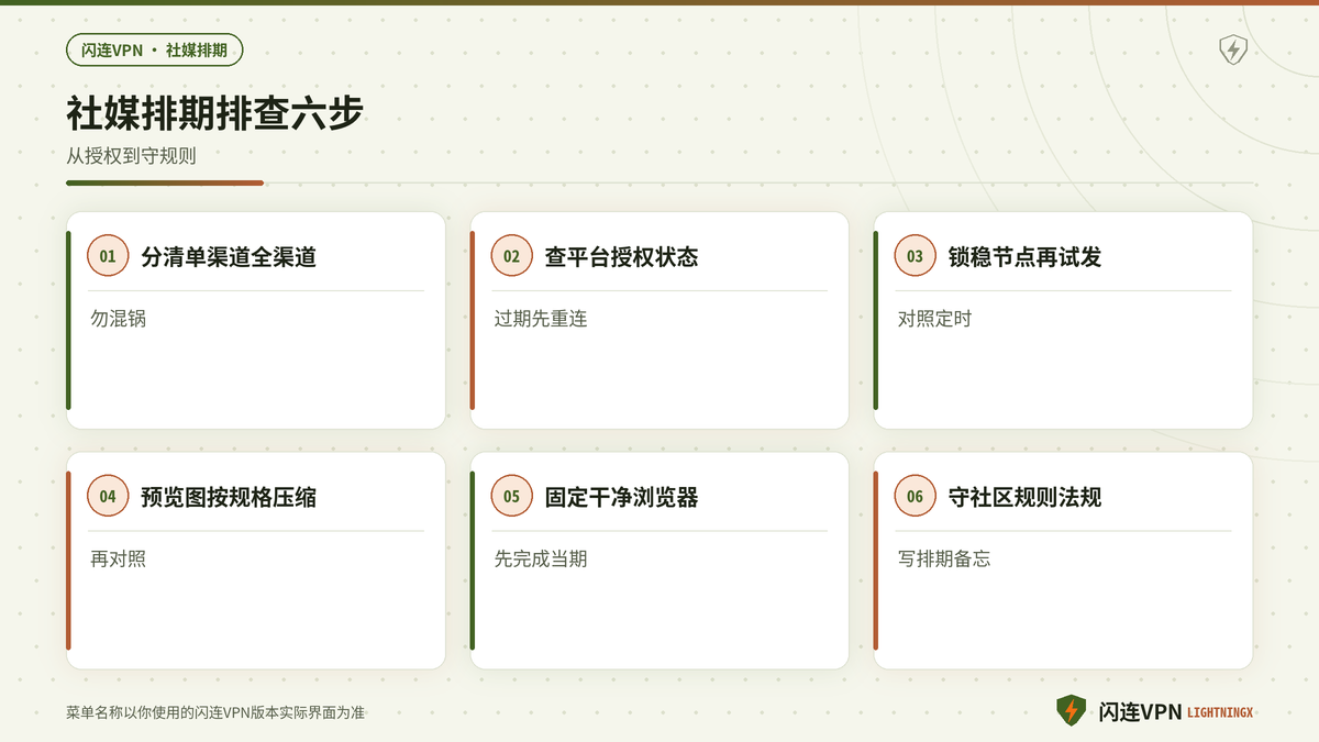 开着闪连VPN下Buffer与Later帖子发布失败预览图裂开的排查步骤示意图