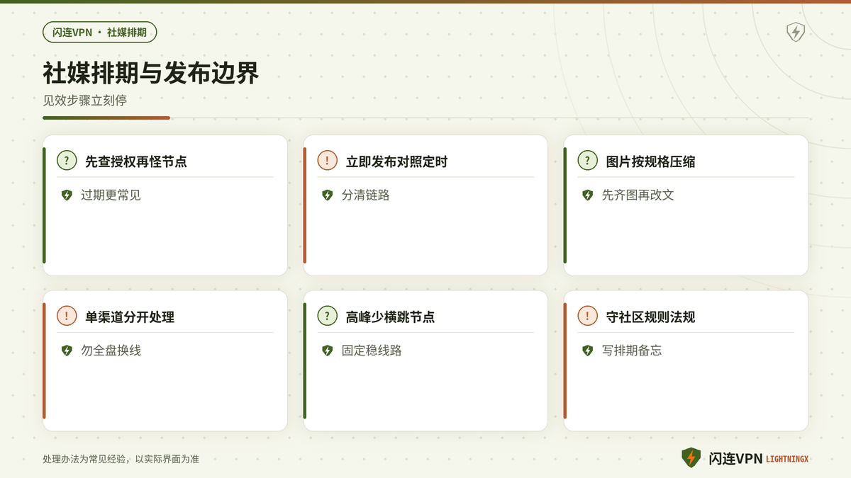 闪连VPN社媒调度换节点核对授权并压缩预览图的要点示意图