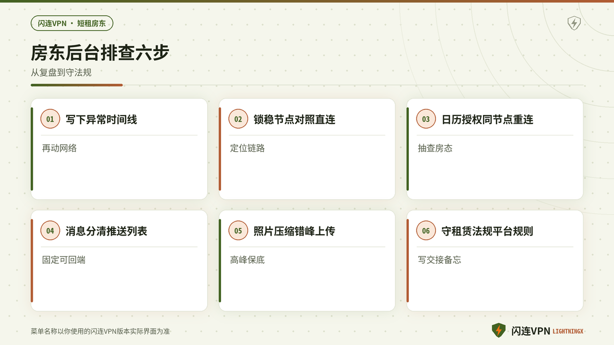 开着闪连VPN下Airbnb房东后台日历同步失败消息延迟的排查步骤示意图