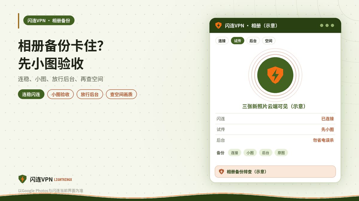 闪连VPN下Google Photos相册备份示意