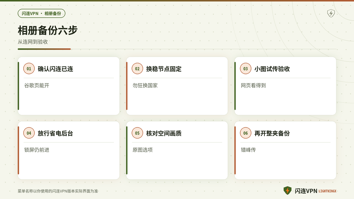 开着闪连VPN时Google Photos相册备份排查步骤