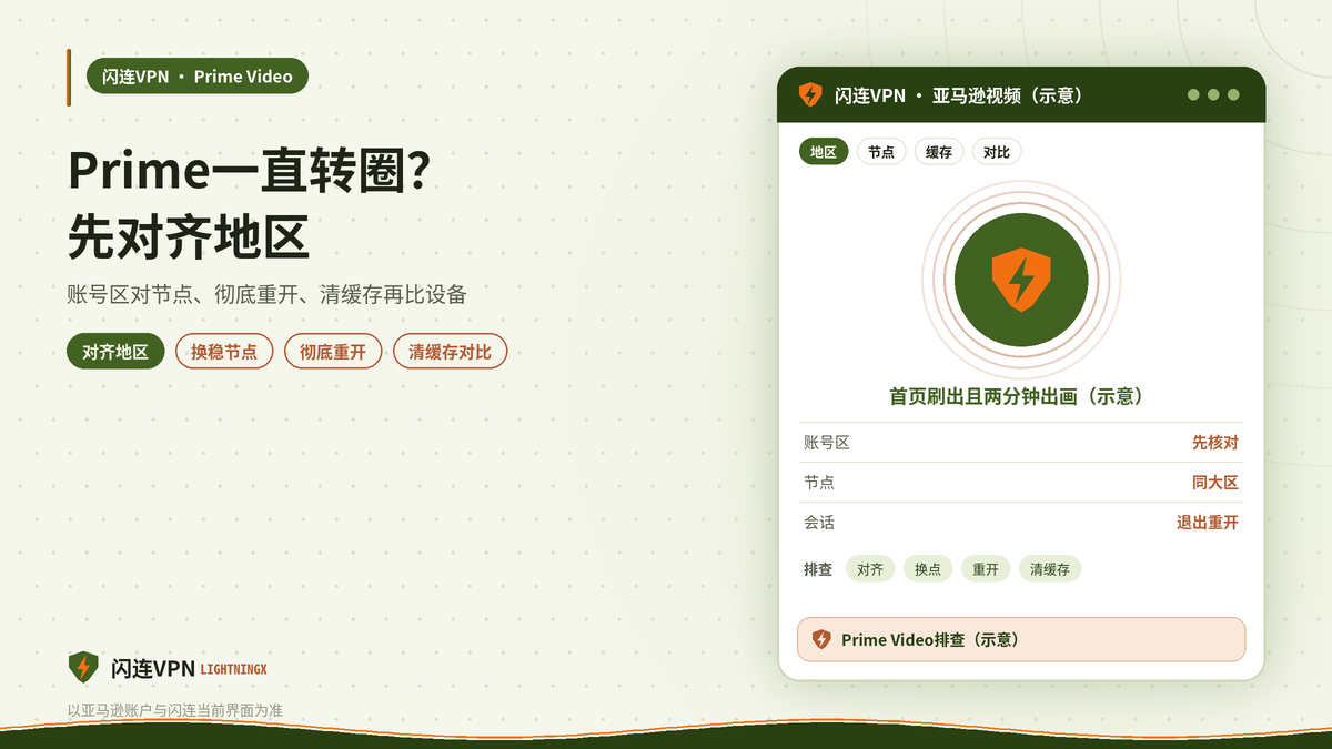 开着闪连VPN观看Prime Video排查示意