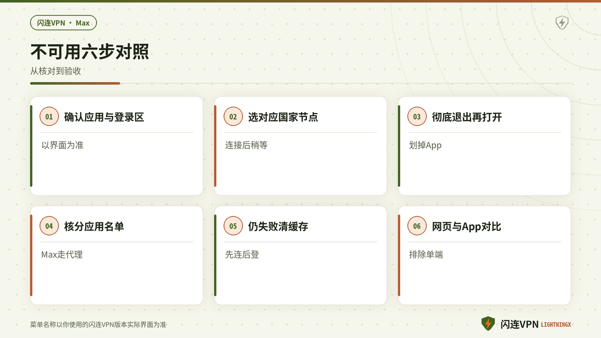 闪连下Max不可用与加载问题排查步骤