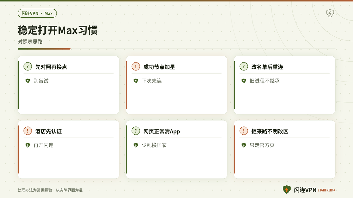 闪连VPN稳定打开Max看剧的日常要点
