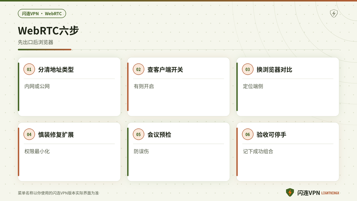 闪连VPN WebRTC泄漏排查步骤